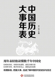 Chronology of Major Events in Chinese History