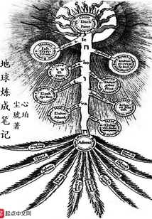 Earth Refining Notes