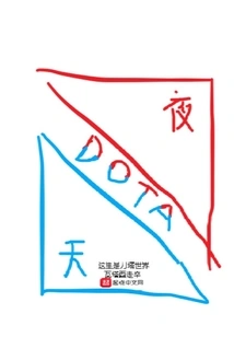 This is the World of Dota