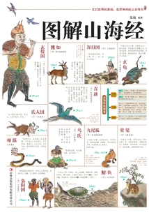 Illustration of Classic of Mountains and Seas